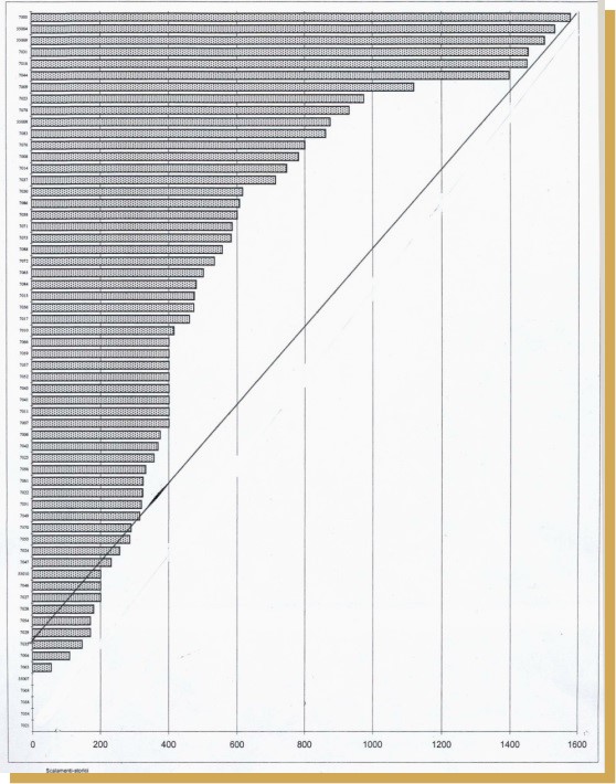 Grafico 1