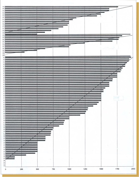 Grafico 2