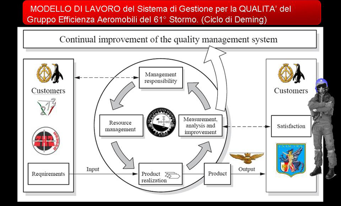 61 stormo image 67