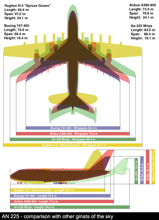 antonov an 225 mriya image 22